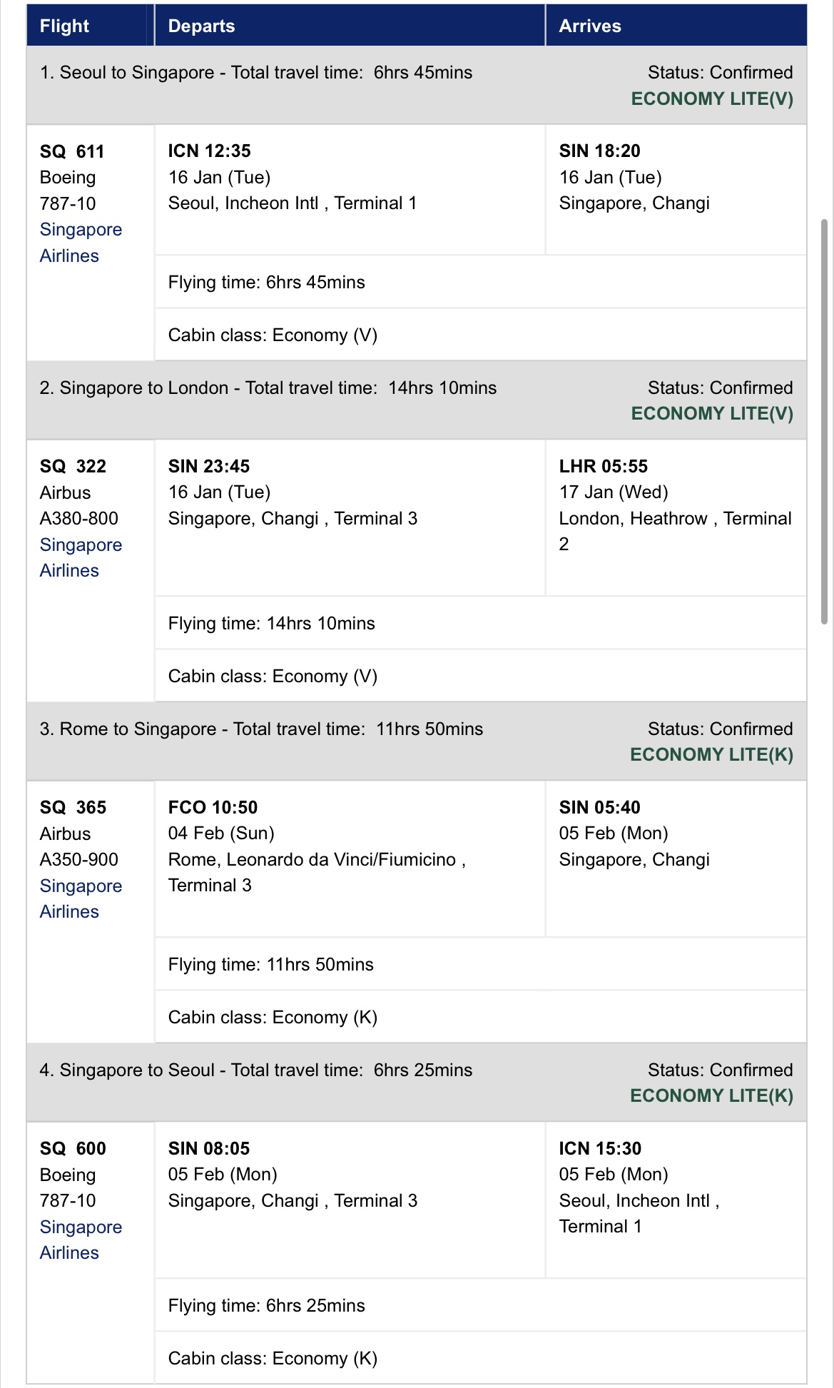 혼자 유럽 자유여행 3주 경비 총정리