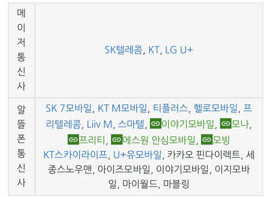 국내 통신사 eSIM 지원 현황