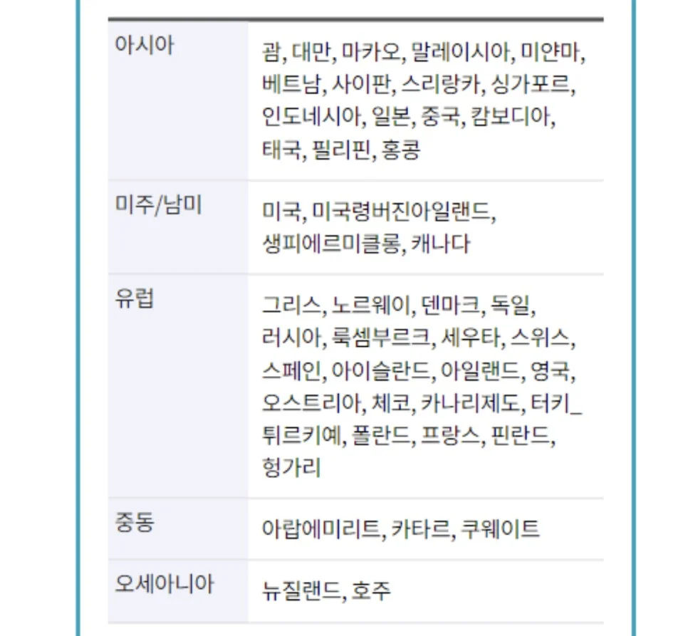 통신사 음성 로밍 요금제 가이드