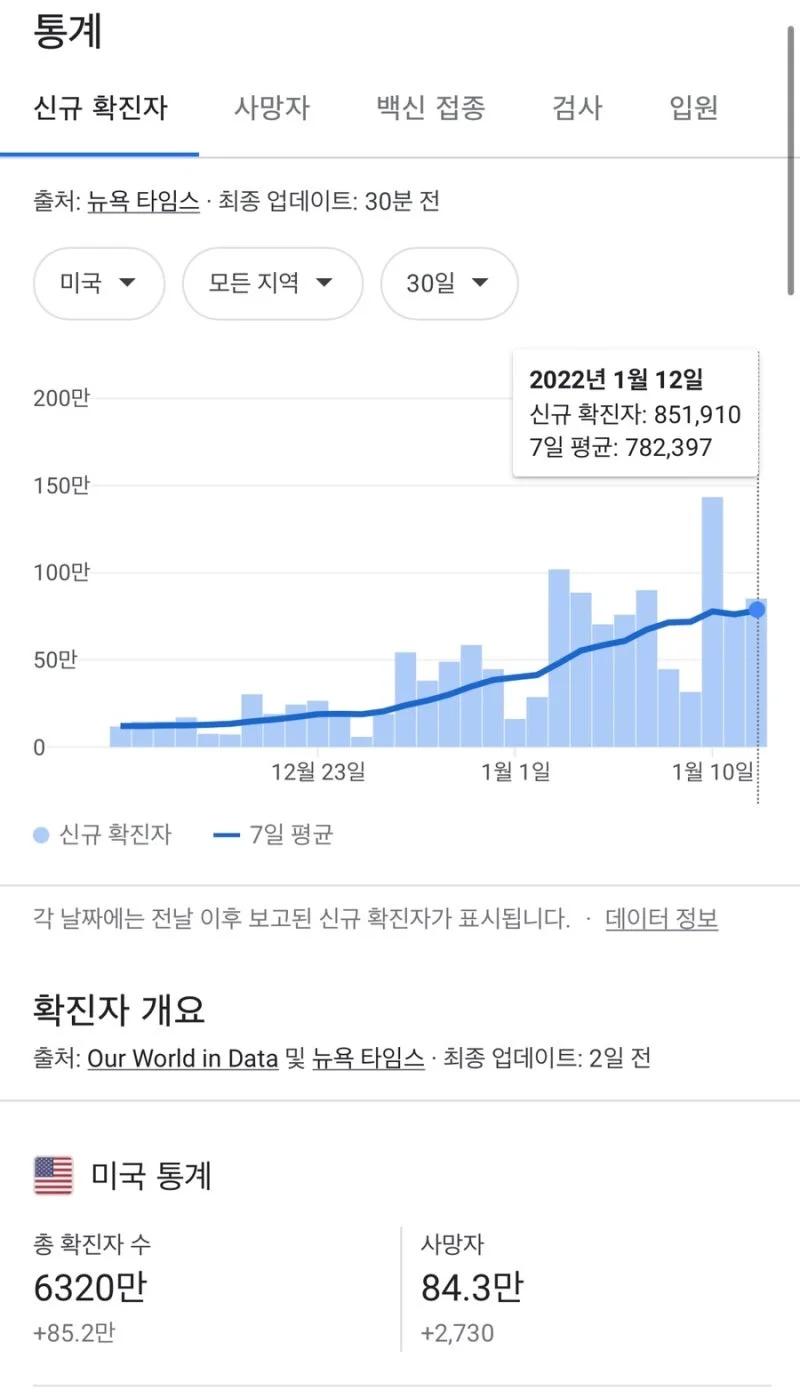 미국 서부 여행 준비